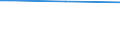 Bodenbedeckung von Ackerland: Ackerland / Betriebswirtschaftliche Ausrichtung: Insgesamt / Ackerlandfläche: Insgesamt / Anteil der Ackerfläche mit Fruchtwechsel: Insgesamt / Statistische Information: Insgesamt / Maßeinheit: Hektar / Geopolitische Meldeeinheit: Karlsruhe