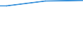 Bodenbedeckung von Ackerland: Ackerland / Betriebswirtschaftliche Ausrichtung: Insgesamt / Ackerlandfläche: Insgesamt / Anteil der Ackerfläche mit Fruchtwechsel: Insgesamt / Statistische Information: Insgesamt / Maßeinheit: Hektar / Geopolitische Meldeeinheit: Mittelfranken