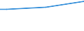 Bodenbedeckung von Ackerland: Ackerland / Betriebswirtschaftliche Ausrichtung: Insgesamt / Ackerlandfläche: Insgesamt / Anteil der Ackerfläche mit Fruchtwechsel: Insgesamt / Statistische Information: Insgesamt / Maßeinheit: Hektar / Geopolitische Meldeeinheit: Unterfranken