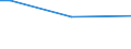 Bodenbedeckung von Ackerland: Ackerland / Betriebswirtschaftliche Ausrichtung: Insgesamt / Ackerlandfläche: Insgesamt / Anteil der Ackerfläche mit Fruchtwechsel: Insgesamt / Statistische Information: Insgesamt / Maßeinheit: Hektar / Geopolitische Meldeeinheit: Berlin