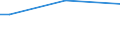 Bodenbedeckung von Ackerland: Ackerland / Betriebswirtschaftliche Ausrichtung: Insgesamt / Ackerlandfläche: Insgesamt / Anteil der Ackerfläche mit Fruchtwechsel: Insgesamt / Statistische Information: Insgesamt / Maßeinheit: Hektar / Geopolitische Meldeeinheit: Bremen