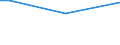 Bodenbedeckung von Ackerland: Ackerland / Betriebswirtschaftliche Ausrichtung: Insgesamt / Ackerlandfläche: Insgesamt / Anteil der Ackerfläche mit Fruchtwechsel: Insgesamt / Statistische Information: Insgesamt / Maßeinheit: Hektar / Geopolitische Meldeeinheit: Mecklenburg-Vorpommern