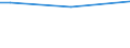 Bodenbedeckung von Ackerland: Ackerland / Betriebswirtschaftliche Ausrichtung: Insgesamt / Ackerlandfläche: Insgesamt / Anteil der Ackerfläche mit Fruchtwechsel: Insgesamt / Statistische Information: Insgesamt / Maßeinheit: Hektar / Geopolitische Meldeeinheit: Braunschweig