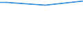 Bodenbedeckung von Ackerland: Ackerland / Betriebswirtschaftliche Ausrichtung: Insgesamt / Ackerlandfläche: Insgesamt / Anteil der Ackerfläche mit Fruchtwechsel: Insgesamt / Statistische Information: Insgesamt / Maßeinheit: Hektar / Geopolitische Meldeeinheit: Lüneburg