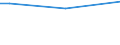 Bodenbedeckung von Ackerland: Ackerland / Betriebswirtschaftliche Ausrichtung: Insgesamt / Ackerlandfläche: Insgesamt / Anteil der Ackerfläche mit Fruchtwechsel: Insgesamt / Statistische Information: Insgesamt / Maßeinheit: Hektar / Geopolitische Meldeeinheit: Weser-Ems