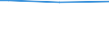 Bodenbedeckung von Ackerland: Ackerland / Betriebswirtschaftliche Ausrichtung: Insgesamt / Ackerlandfläche: Insgesamt / Anteil der Ackerfläche mit Fruchtwechsel: Insgesamt / Statistische Information: Insgesamt / Maßeinheit: Hektar / Geopolitische Meldeeinheit: Detmold