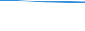 Bodenbedeckung von Ackerland: Ackerland / Betriebswirtschaftliche Ausrichtung: Insgesamt / Ackerlandfläche: Insgesamt / Anteil der Ackerfläche mit Fruchtwechsel: Insgesamt / Statistische Information: Insgesamt / Maßeinheit: Hektar / Geopolitische Meldeeinheit: Koblenz