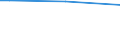 Bodenbedeckung von Ackerland: Ackerland / Betriebswirtschaftliche Ausrichtung: Insgesamt / Ackerlandfläche: Insgesamt / Anteil der Ackerfläche mit Fruchtwechsel: Insgesamt / Statistische Information: Insgesamt / Maßeinheit: Hektar / Geopolitische Meldeeinheit: Saarland