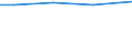 Total / Total / Total / Total / Total / Hectare / Prov. Antwerpen