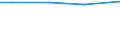 Total / Total / Total / Total / Total / Hectare / Prov. Limburg (BE)