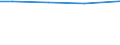 Total / Total / Total / Total / Total / Hectare / Prov. Vlaams-Brabant