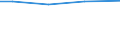 Total / Total / Total / Total / Total / Hectare / Prov. Luxembourg (BE)