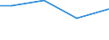 Total / Total / Total / Total / Total / Hectare / Yugozapaden