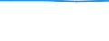 Total / Total / Total / Total / Total / Hectare / Moravskoslezsko