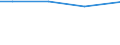 Total / Total / Total / Total / Total / Hectare / Hovedstaden