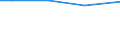 Total / Total / Total / Total / Total / Hectare / Midtjylland