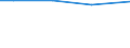 Total / Total / Total / Total / Total / Hectare / Nordjylland