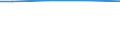 Total / Total / Total / Total / Total / Hectare / Stuttgart