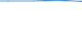 Total / Total / Total / Total / Total / Hectare / Oberfranken