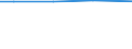 Total / Total / Total / Total / Total / Hectare / Unterfranken