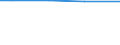 Total / Total / Total / Total / Total / Hectare / Kassel