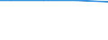 Total / Total / Total / Total / Total / Hectare / Saarland