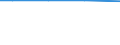 Total / Total / Total / Total / Total / Hectare / Chemnitz