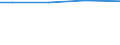 Total / Total / Total / Total / Total / Hectare / Estonia