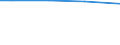 Total / Total / Total / Total / Total / Hectare / Ireland