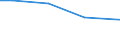 Total / Total / Total / Total / Total / Hectare / Greece