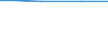 Total / Total / ha: Utilised agricultural area / Denmark