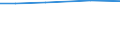 Total / Total / LSU of the holdings with livestock / Luxembourg