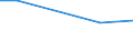 Total / Total / hold: Total number of holdings / Czechia