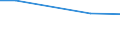 Total / Total / hold: Total number of holdings / Estonia