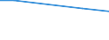 Total / Total / hold: Total number of holdings / Lithuania