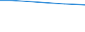 Total / Total / hold: Total number of holdings / Luxembourg