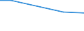 Total / Total / hold: Total number of holdings / Poland