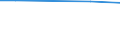 Total / Total / hold: Total number of holdings / Slovenia