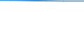 Total / Total / ha: Utilised agricultural area / Denmark