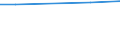 Total / Total / ha: Utilised agricultural area / Latvia