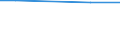 Total / Total / ha: Utilised agricultural area / Sweden