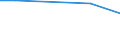 Ausbildung: Insgesamt / Altersklasse: Insgesamt / Geschlecht: Insgesamt / Eurofarm Indikatoren: Betr: Anz. Betriebe / Geopolitische Meldeeinheit: Italien