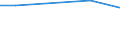 Ausbildung: Insgesamt / Altersklasse: Insgesamt / Geschlecht: Insgesamt / Eurofarm Indikatoren: Betr: Anz. Betriebe / Geopolitische Meldeeinheit: Malta