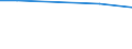 Ausbildung: Insgesamt / Altersklasse: Insgesamt / Geschlecht: Insgesamt / Eurofarm Indikatoren: Betr: Anz. Betriebe / Geopolitische Meldeeinheit: Portugal