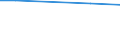 Ausbildung: Insgesamt / Altersklasse: Insgesamt / Geschlecht: Insgesamt / Eurofarm Indikatoren: Betr: Anz. Betriebe / Geopolitische Meldeeinheit: Schweden