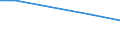 Total / Total / Total / hold: Total number of holdings / Bulgaria