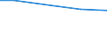 Total / Total / Total / hold: Total number of holdings / Germany (until 1990 former territory of the FRG)