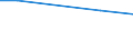 Insgesamt / Insgesamt / Insgesamt / Betr: Anz. Betriebe / Ungarn