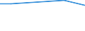 Total / Total / Total / hold: Total number of holdings / Malta