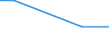 Total / Total / Total / hold: Total number of holdings / Slovakia